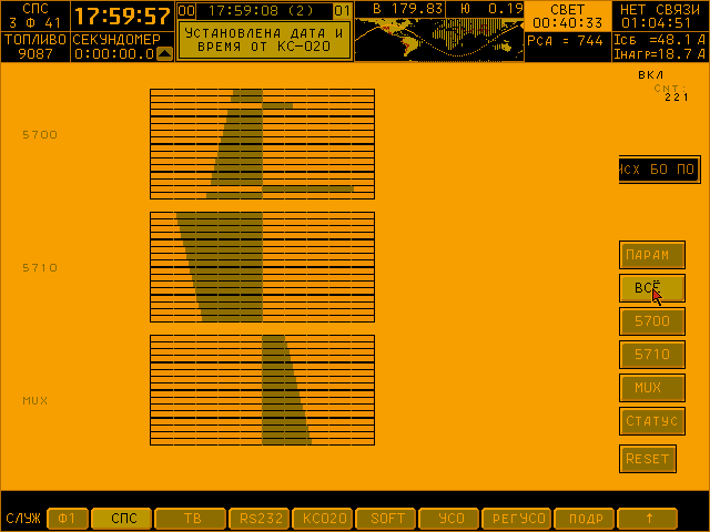 Several bar charts in inpu’s UI